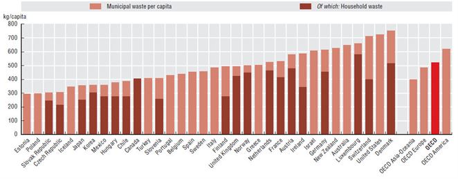 Správa OECD: Životné prostredie v kocke 2015