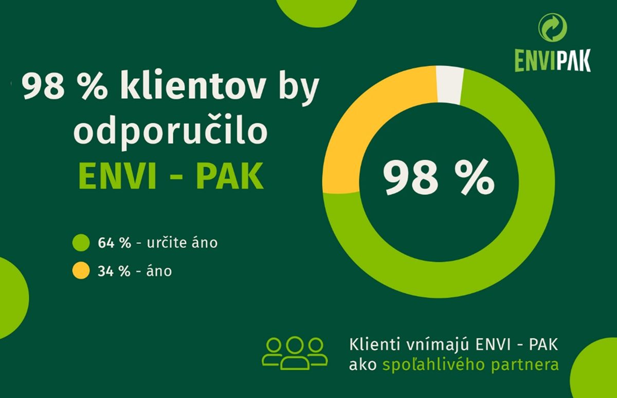 Odbornosť. Spoľahlivosť. Podpora. Klienti ocenili partnerstvo s ENVI - PAK