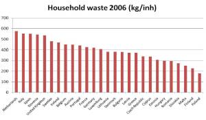 Štúdia Komisie odporúča zriadiť agentúru pre implementáciu odpadovej legislatívy