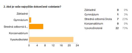 výsledky volieb odpady-portal.sk