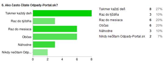výsledky volieb odpady-portal.sk